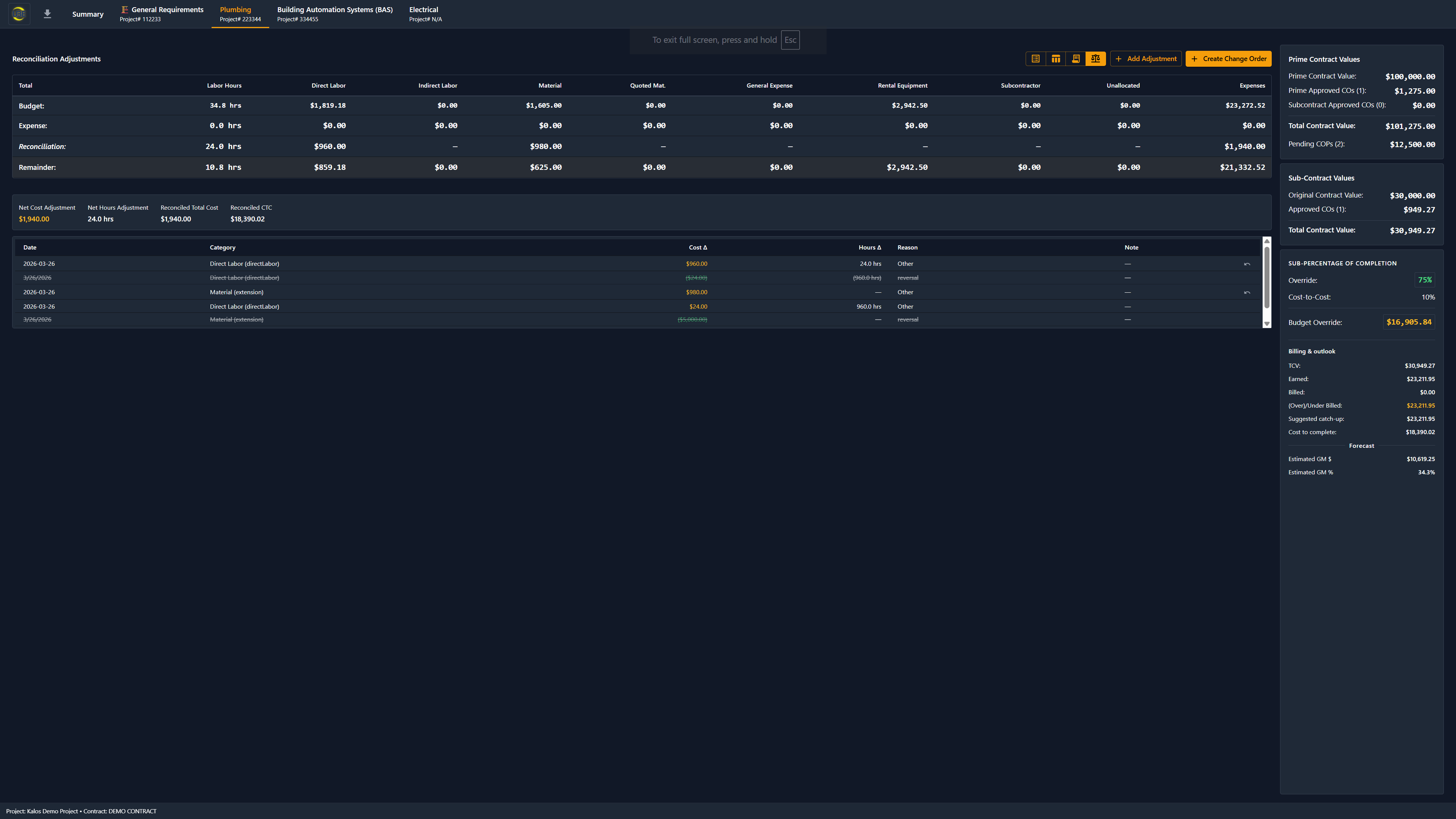 Contract budget view in Unity Build